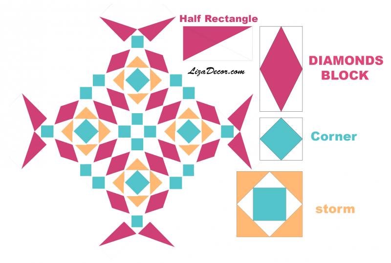 Patchworkové pravítko Diamonds Block - Diamant blok (Gold Edice)