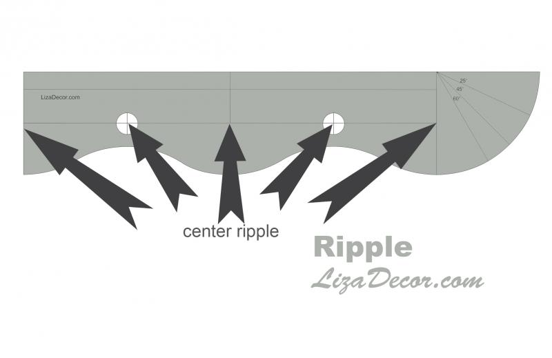 Einen kreisförmigen Saum nähen - Ripple Ruler